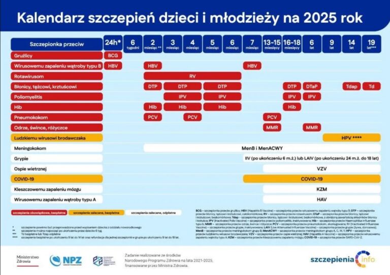Kalendarz szczepień ochronnych 2025